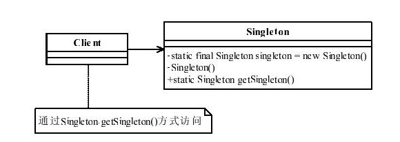 Singleton单例模式