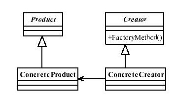 工厂方法模式
